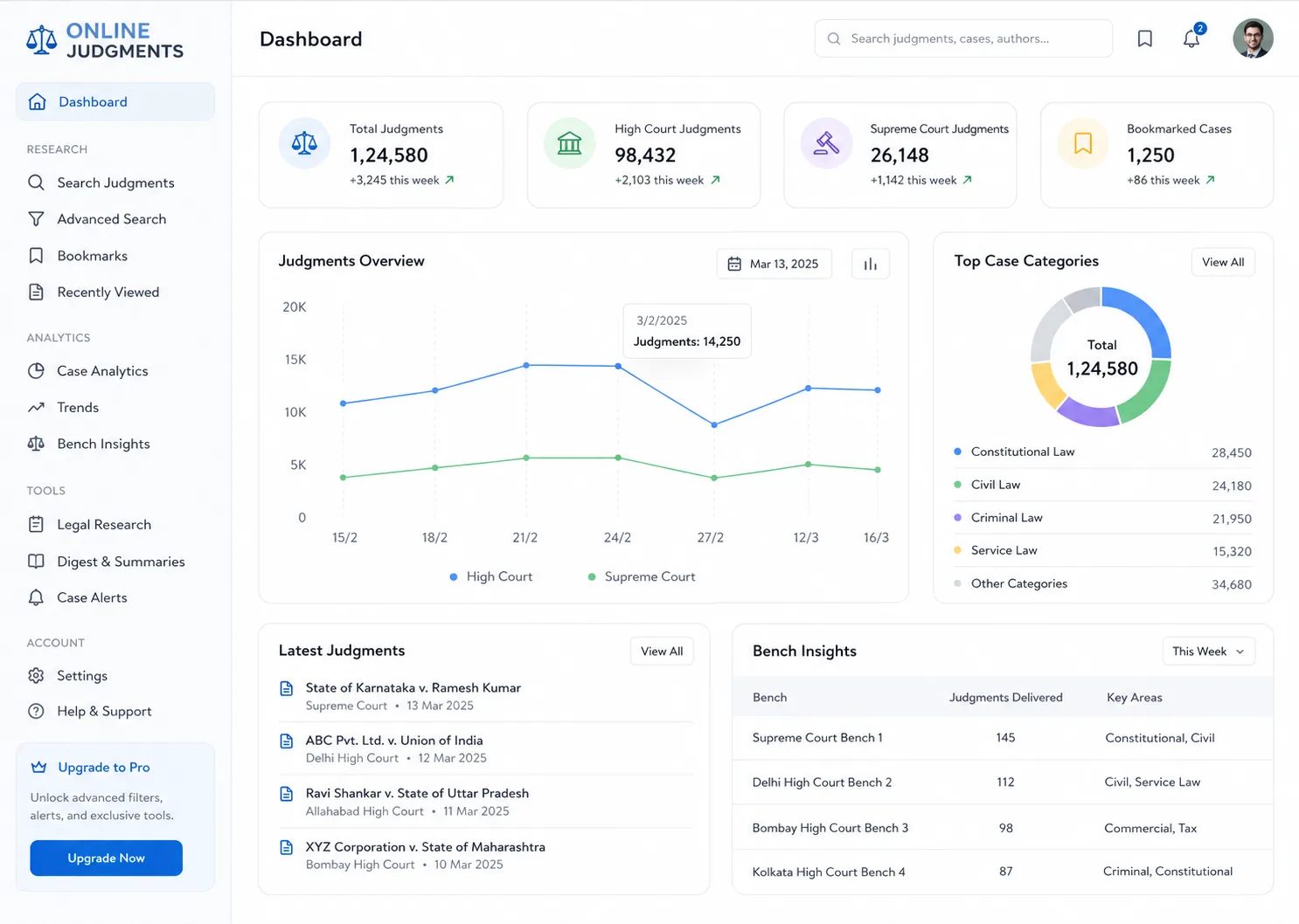 SIRI Group software solution